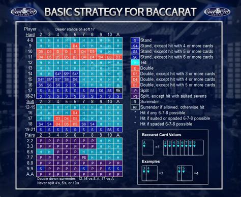 how casinos cheat at baccarat